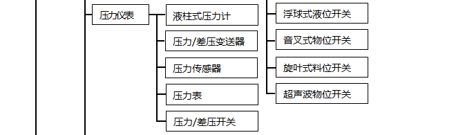 壓力儀表分類(lèi)