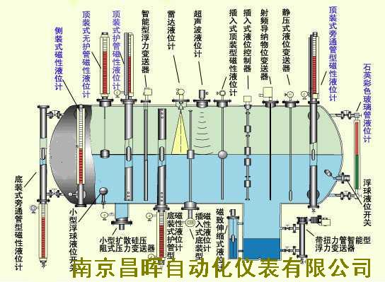 16種液位計的原理與選型